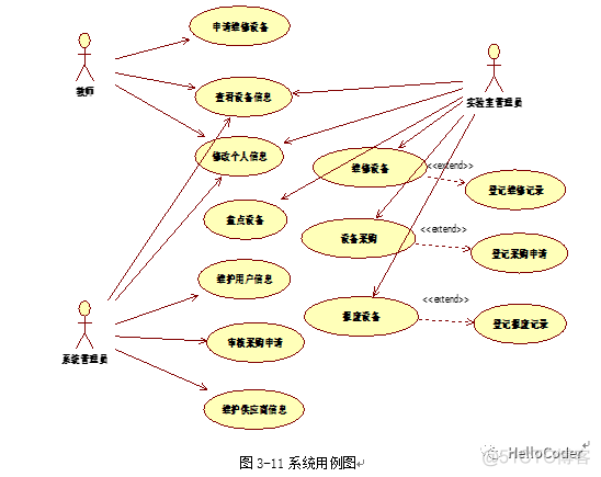 做java系统用什么毕业设计英文文献_大数据_06