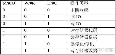 微码的BIOS_物理地址_02