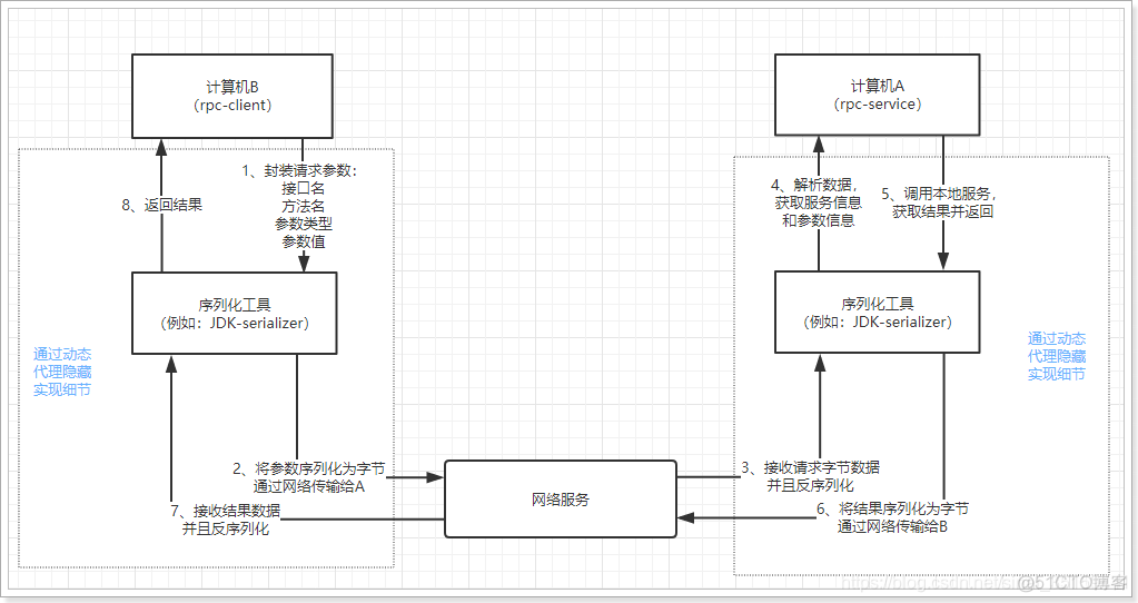 服务架构图应该怎么画_服务架构图应该怎么画_07