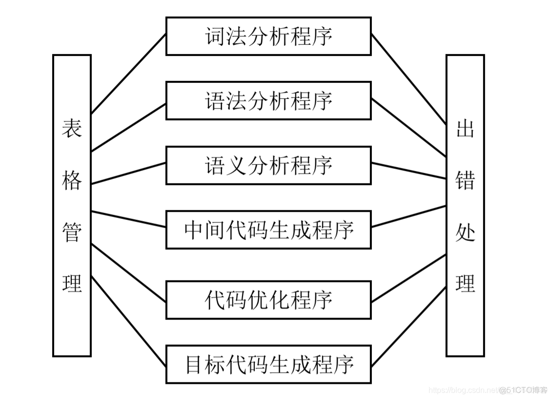 tokens自然语言处理翻译_编译器