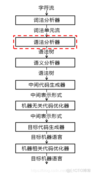 tokens自然语言处理翻译_源程序_02