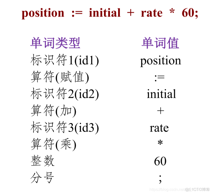 tokens自然语言处理翻译_符号表_04