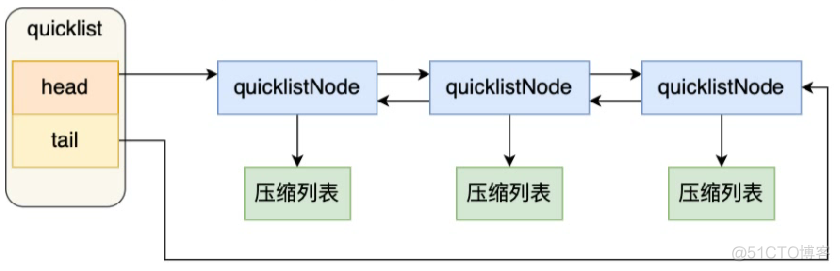 redis opsForList 是否空_Redis_09