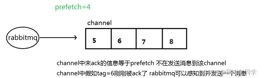 rabbitmq持久化可以改为redis吗_队列_14