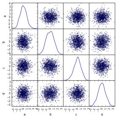 matplotlib与python版本的关系_matplotlib_20