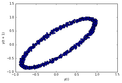 matplotlib与python版本的关系_直方图_21