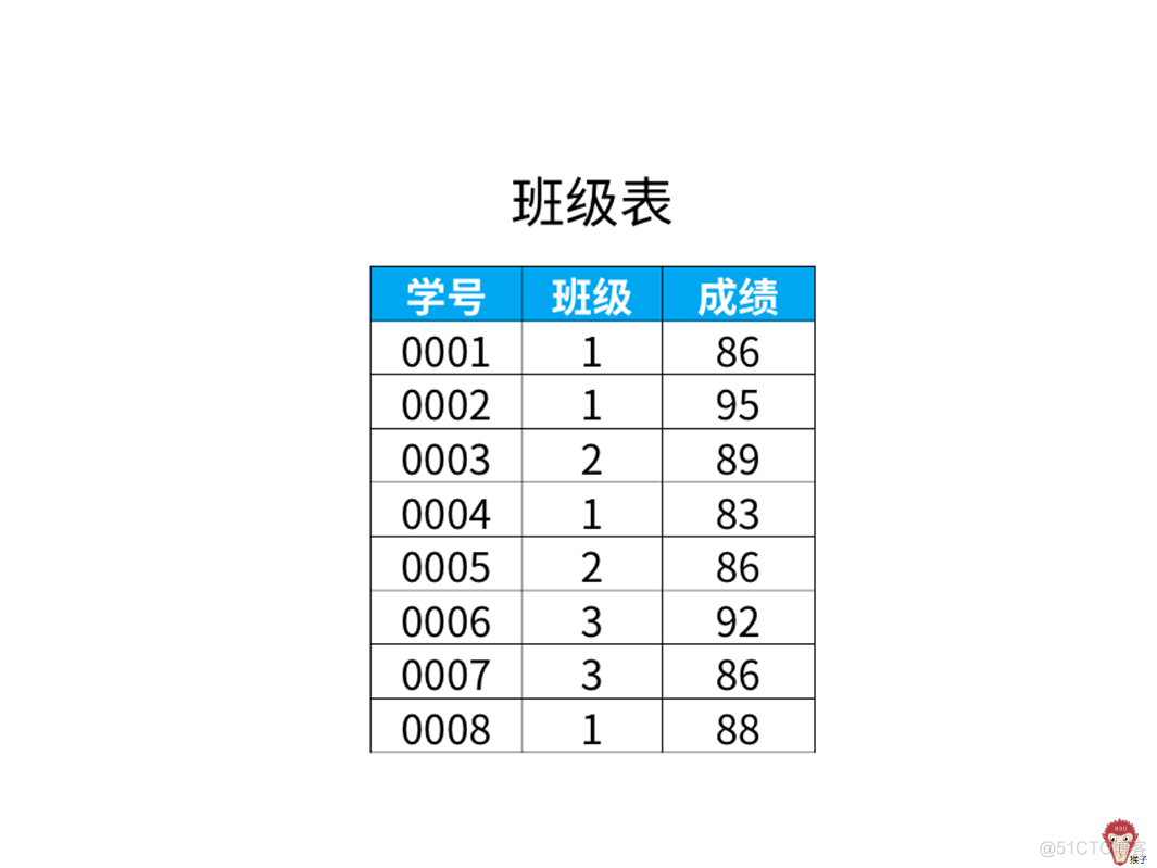 legend排序 grafana_twitter_06