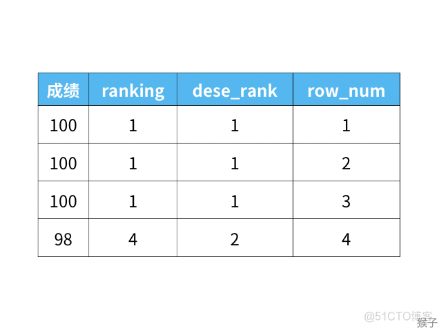 legend排序 grafana_twitter_08