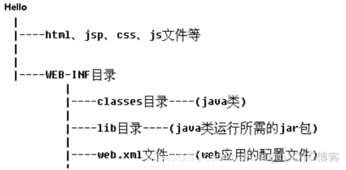 java企业级全栈开发_web_09