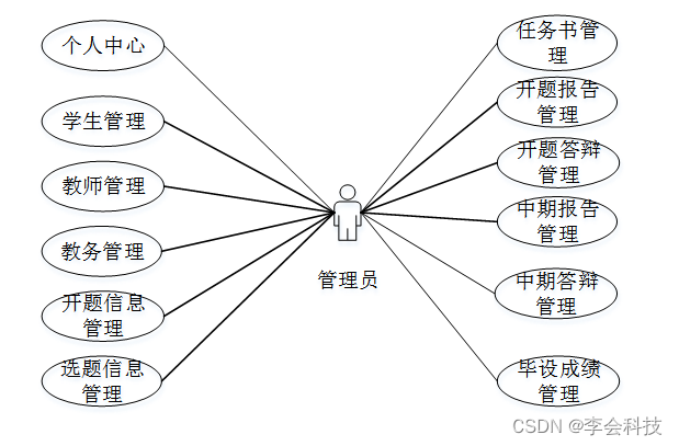 java毕业设计项目源码资源免费_java毕业设计项目源码资源免费_04