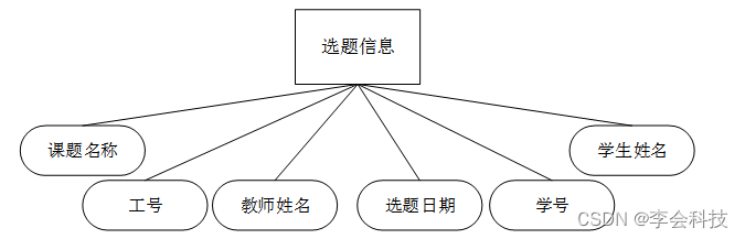 java毕业设计项目源码资源免费_java_08