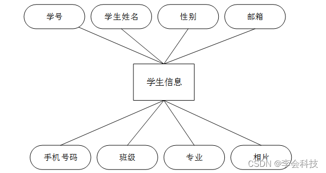 java毕业设计项目源码资源免费_java_09