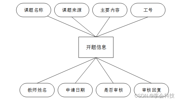 java毕业设计项目源码资源免费_管理系统_10