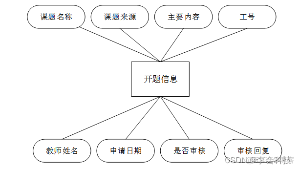 java毕业设计项目源码资源免费_java毕业设计项目源码资源免费_10