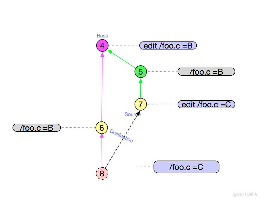 idea 上怎么处理merge request_intellij idea_08