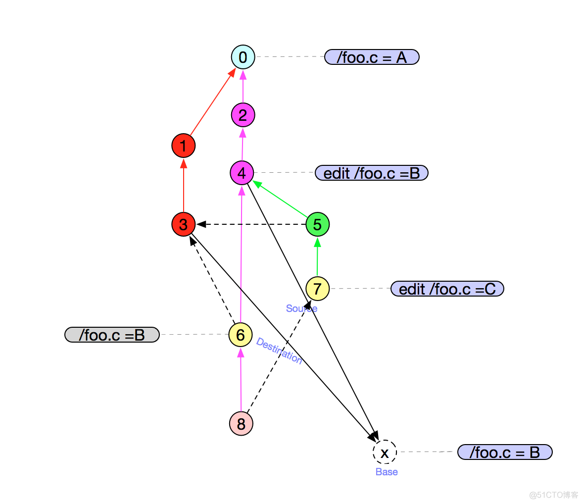 idea 上怎么处理merge request_git_09