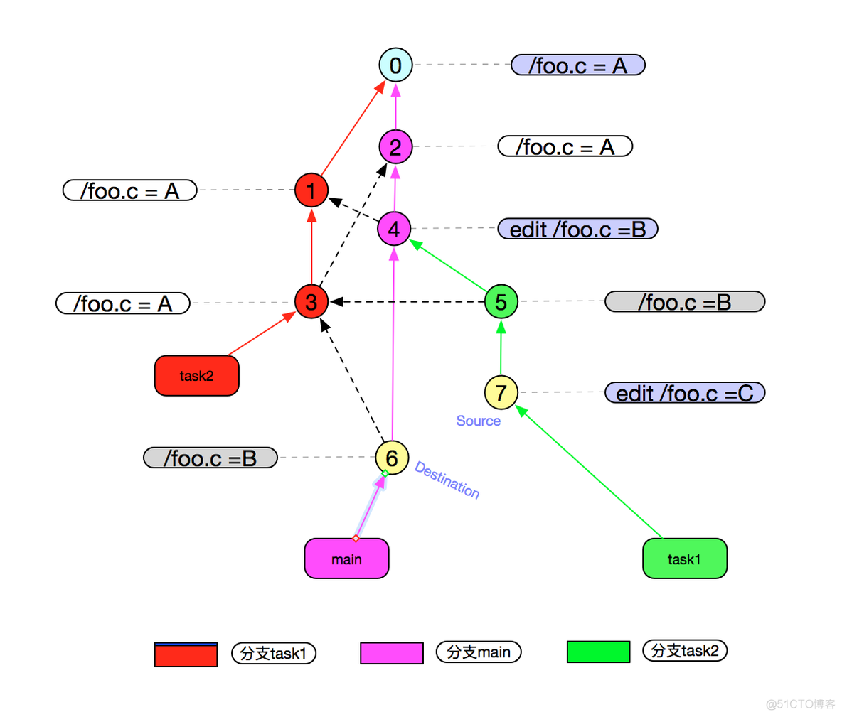 idea 上怎么处理merge request_intellij idea_10