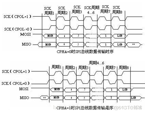 android spi 总线 jni_简介_03