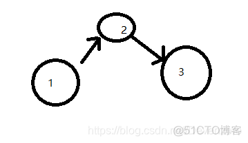 Java链式编程打破步骤_System_03