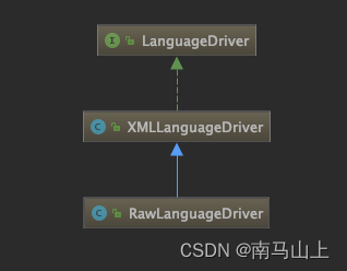 mybatis设置mysql方言_java