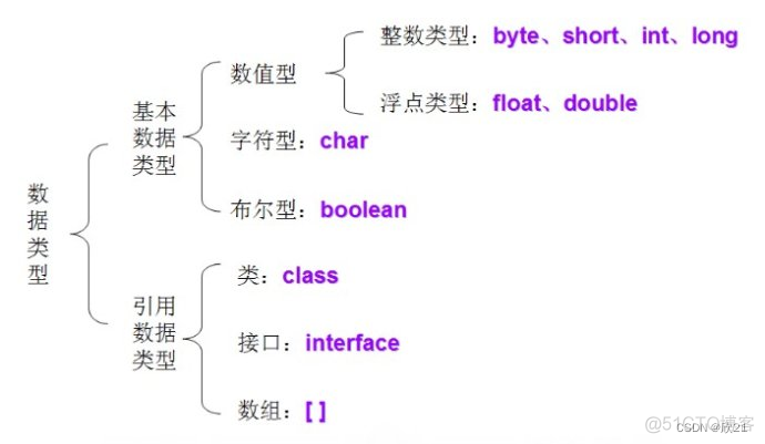 java 数据类型占用内存_JVM