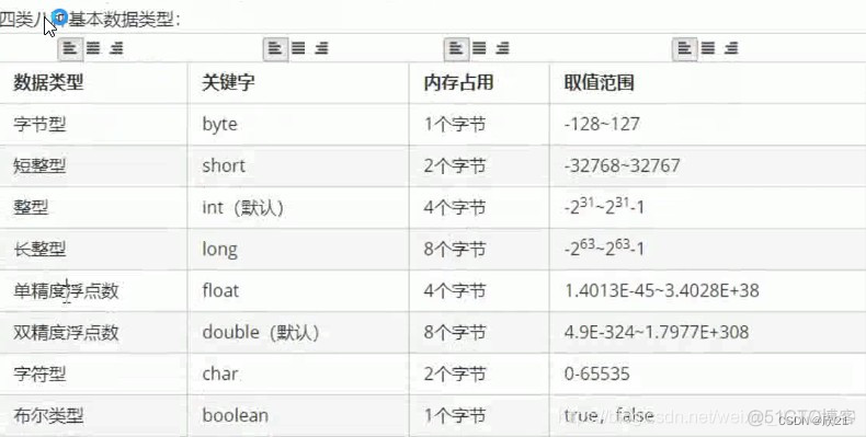 java 数据类型占用内存_java 数据类型占用内存_02