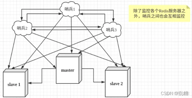 RedisCluster 指定db数据库_Redis_02