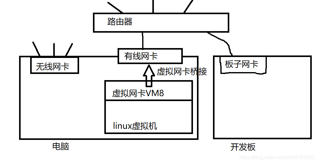 RK3588如何安装新镜像_RK3588如何安装新镜像