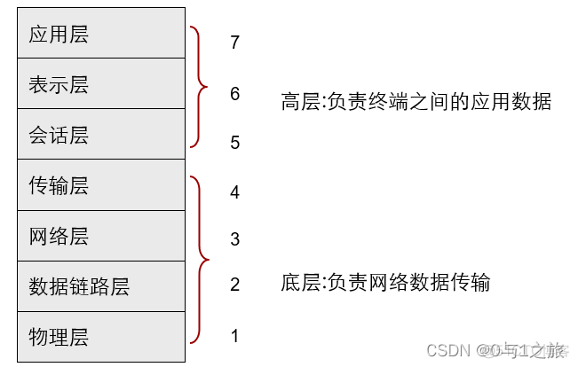 通信的架构怎么画_通信的架构怎么画