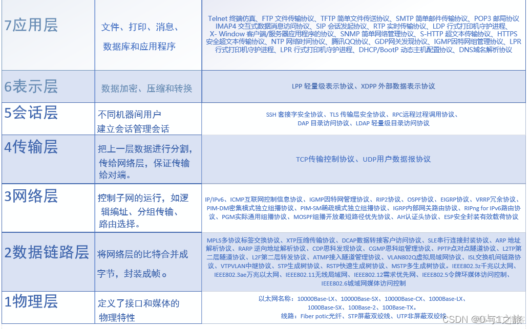 通信的架构怎么画_网络协议_03