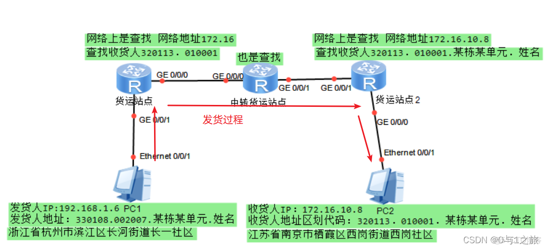 通信的架构怎么画_网络_04