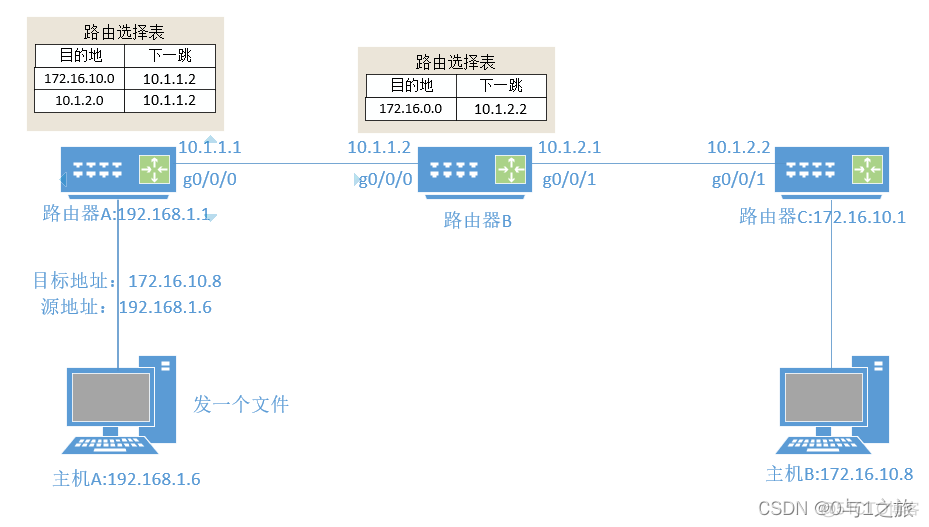 通信的架构怎么画_tcp/ip_05