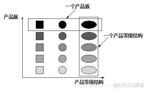 使用工厂创建的对象怎么交给Spring管理_工厂类_04