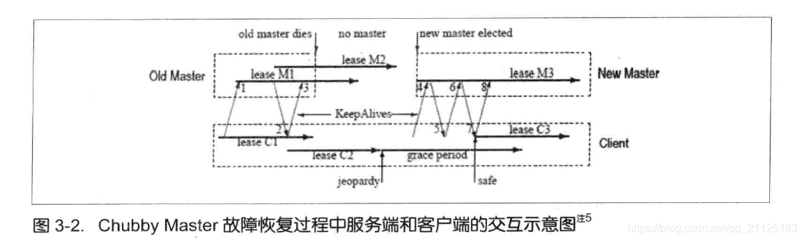 zookeeper 事务 和 非事务_客户端_02