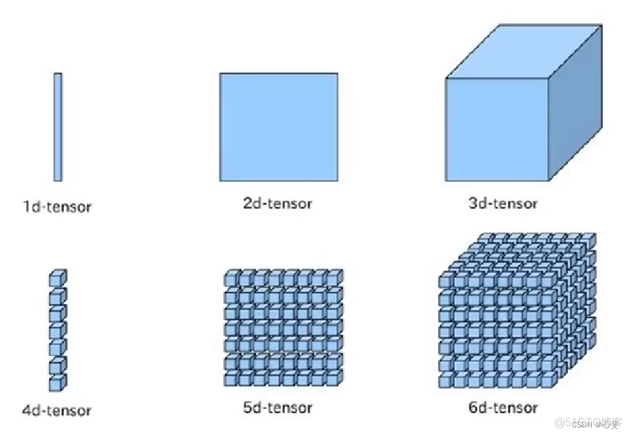 tensorflow 在线教程_tensorflow 在线教程_03