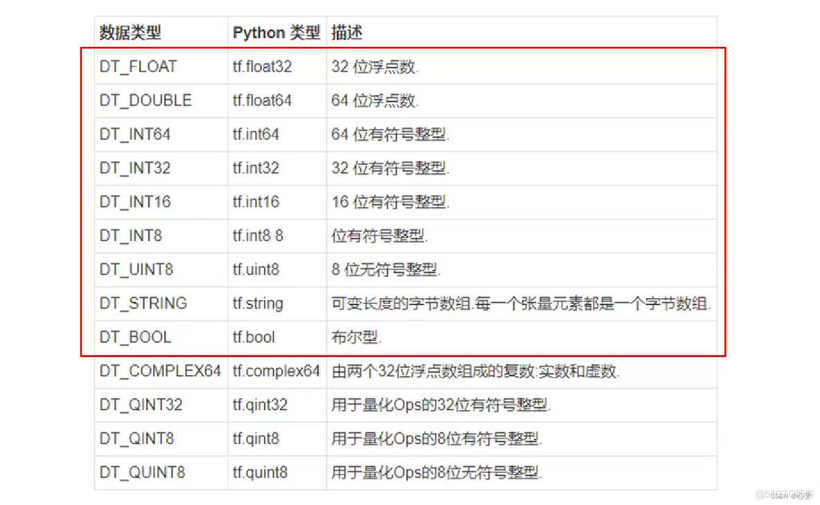 tensorflow 在线教程_pycharm_05