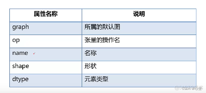 tensorflow 在线教程_tensorflow_06