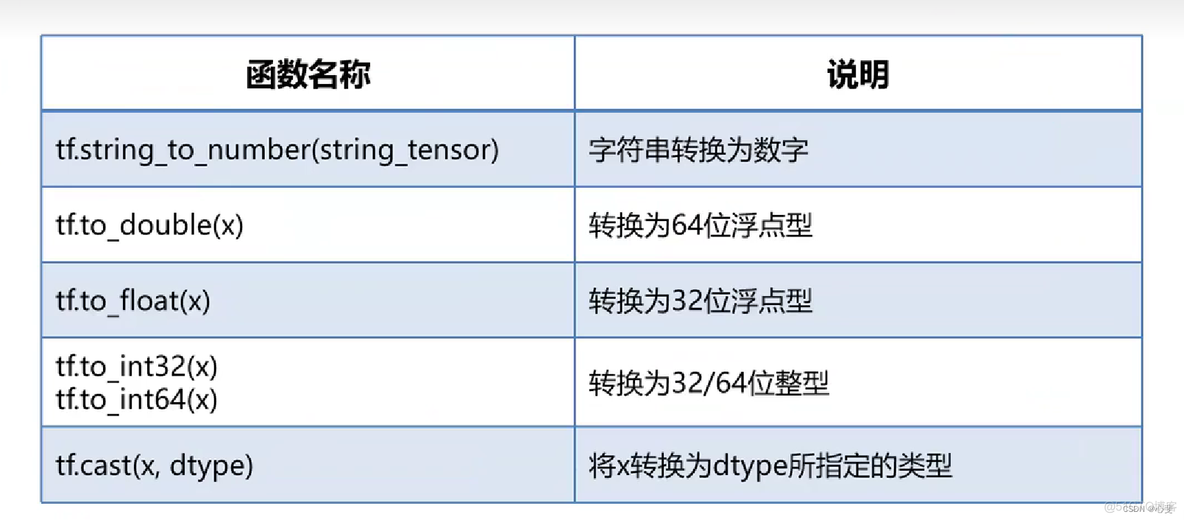 tensorflow 在线教程_python_07