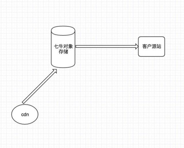 cdn 引入 element ui_域名添加cdn_03