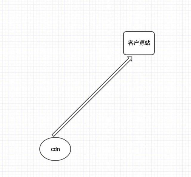 cdn 引入 element ui_镜像源_09