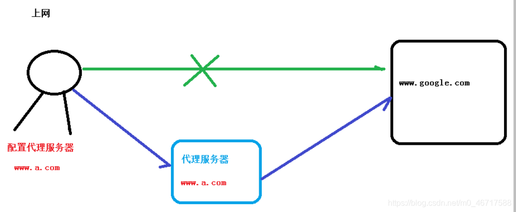 网站上不去 提示nginx_客户端