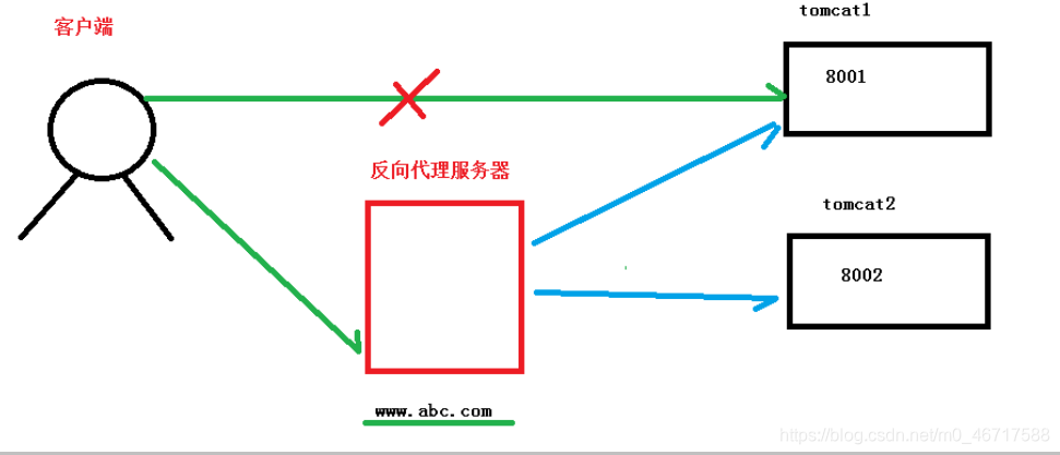 网站上不去 提示nginx_网站上不去 提示nginx_02