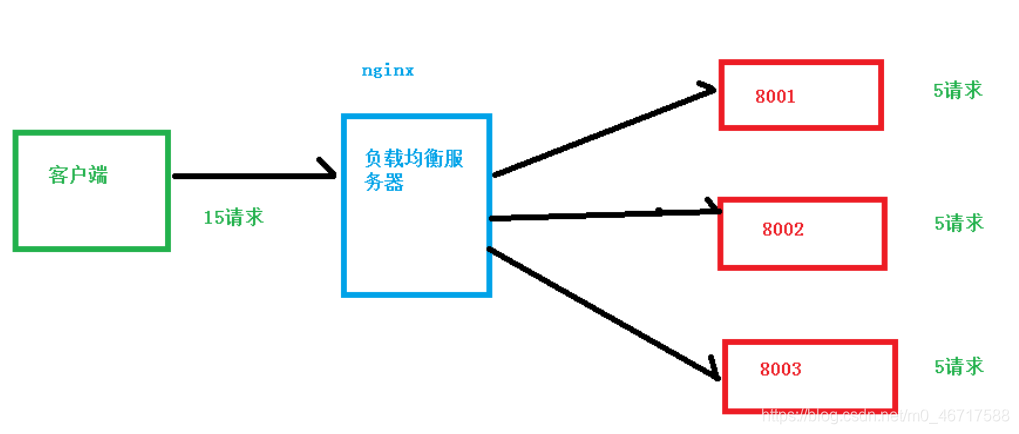 网站上不去 提示nginx_客户端_03