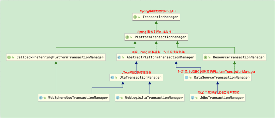 DataX源码改造Springboot运行_spring