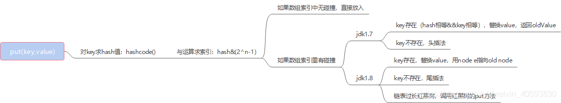 android HashMap 允许重复吗_数组_02