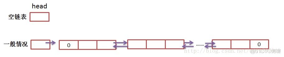 双向dijkstra算法python代码_链表