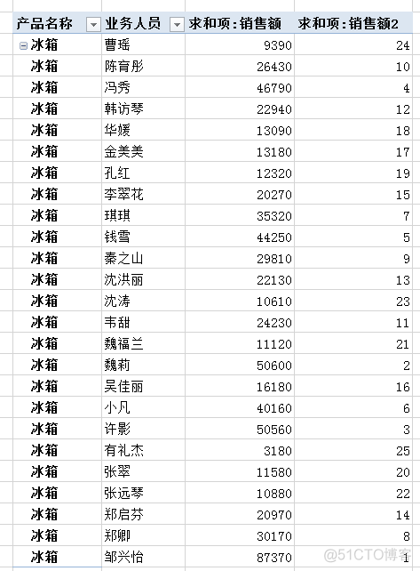 查询销量第一的菜名MySQL_Powered by 金山文档