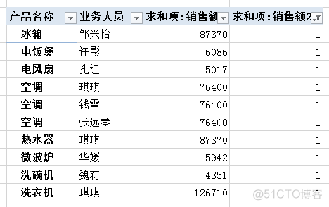 查询销量第一的菜名MySQL_excel_03