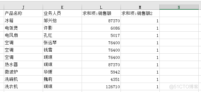 查询销量第一的菜名MySQL_查询销量第一的菜名MySQL_06