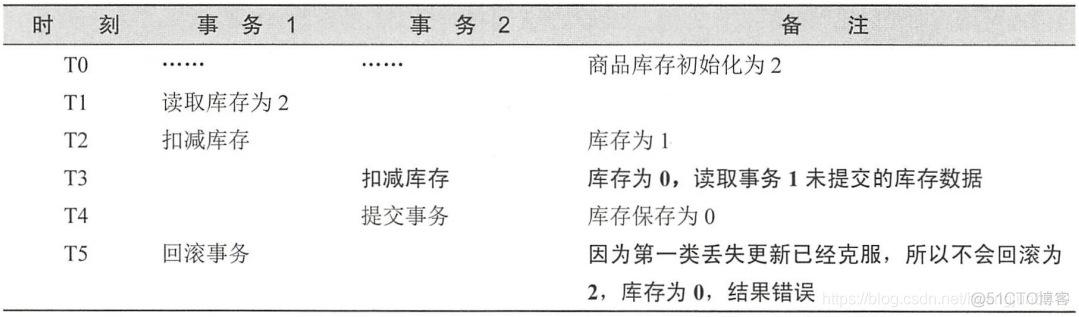 springboot多系统数据隔离_springboot多系统数据隔离